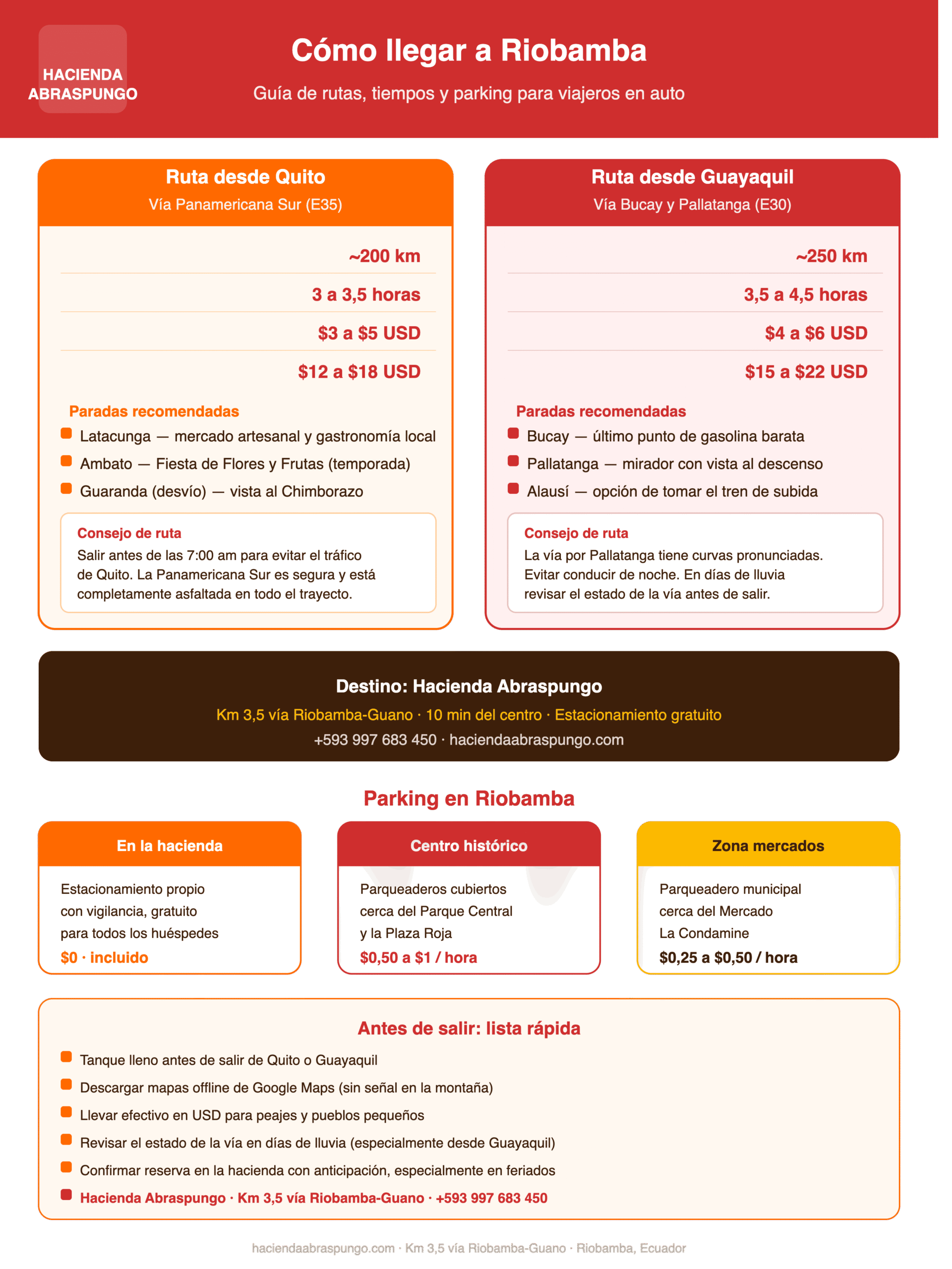 infografia de rutas a riobamba
